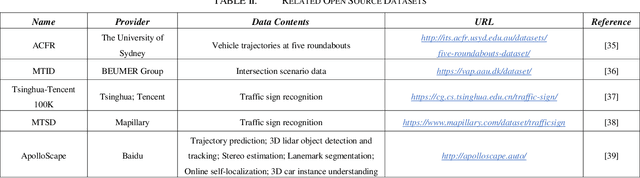 Figure 4 for Autonomous Driving Strategies at Intersections: Scenarios, State-of-the-Art, and Future Outlooks