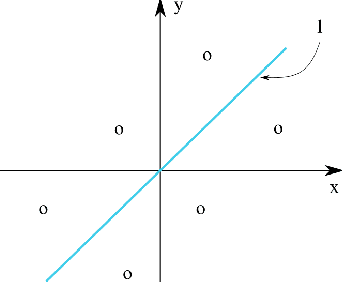Figure 1 for On Similarity