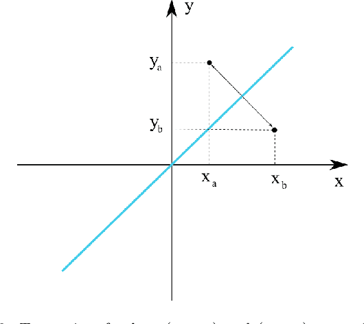 Figure 2 for On Similarity