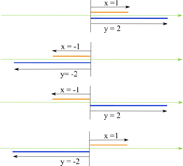 Figure 3 for On Similarity
