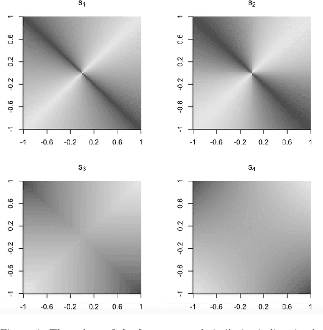 Figure 4 for On Similarity