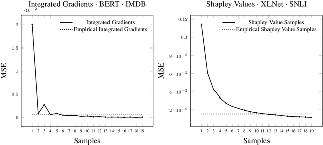 Figure 2 for Efficient Explanations from Empirical Explainers