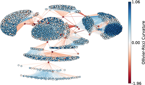 Figure 1 for Computationally Tractable Riemannian Manifolds for Graph Embeddings