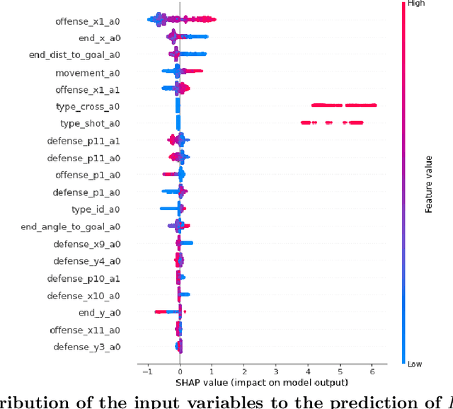 Figure 2 for Evaluation of soccer team defense based on prediction models of ball recovery and being attacked