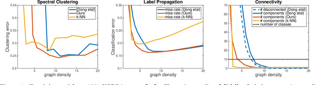 Figure 2 for How to learn a graph from smooth signals