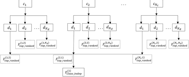 Figure 3 for A Study of Language and Classifier-independent Feature Analysis for Vocal Emotion Recognition