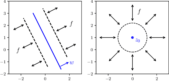 Figure 4 for The Expressive Power of a Class of Normalizing Flow Models