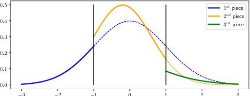 Figure 2 for The Expressive Power of a Class of Normalizing Flow Models