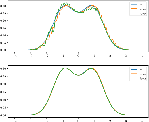 Figure 3 for The Expressive Power of a Class of Normalizing Flow Models