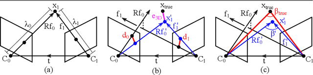 Figure 1 for Triangulation: Why Optimize?