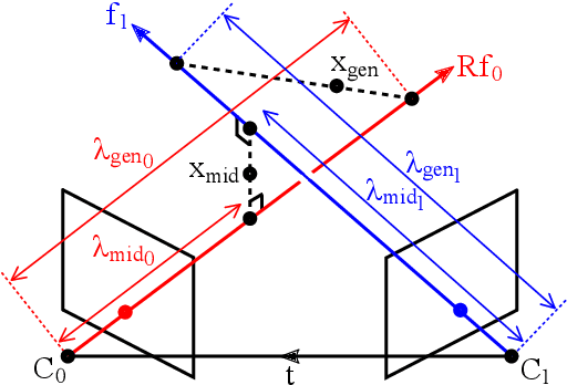 Figure 2 for Triangulation: Why Optimize?