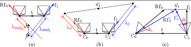 Figure 3 for Triangulation: Why Optimize?