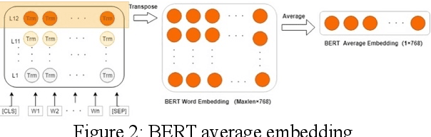 Figure 3 for Learning Syntactic Dense Embedding with Correlation Graph for Automatic Readability Assessment