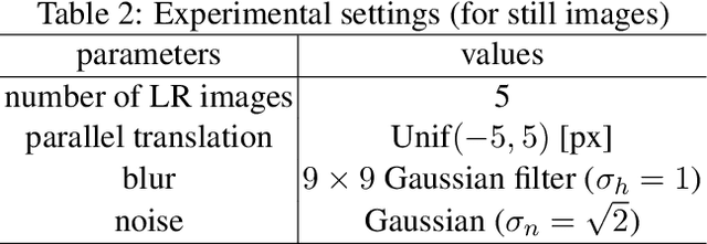 Figure 4 for Sparse Coding Approach for Multi-Frame Image Super Resolution