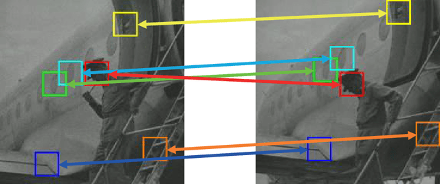 Figure 1 for Sparse Coding Approach for Multi-Frame Image Super Resolution