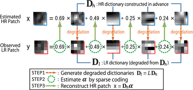 Figure 3 for Sparse Coding Approach for Multi-Frame Image Super Resolution