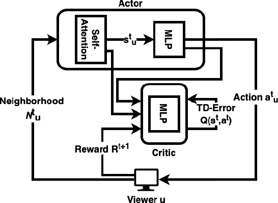 Figure 3 for A Deep Graph Reinforcement Learning Model for Improving User Experience in Live Video Streaming
