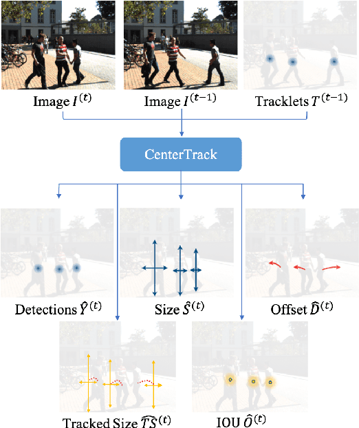 Figure 3 for Multi-object Tracking with Tracked Object Bounding Box Association