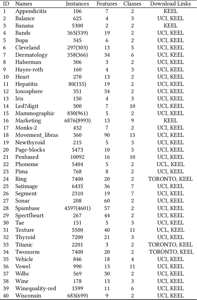 Figure 1 for Instance-Based Classification through Hypothesis Testing