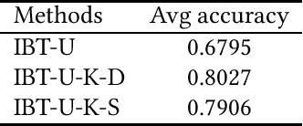 Figure 2 for Instance-Based Classification through Hypothesis Testing