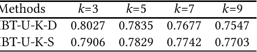Figure 3 for Instance-Based Classification through Hypothesis Testing