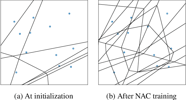 Figure 1 for Unsupervised Representation Learning via Neural Activation Coding