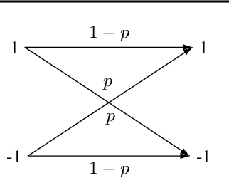 Figure 3 for Unsupervised Representation Learning via Neural Activation Coding