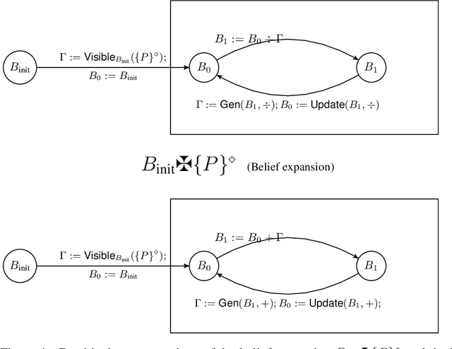 Figure 1 for Latent Belief Theory and Belief Dependencies: A Solution to the Recovery Problem in the Belief Set Theories