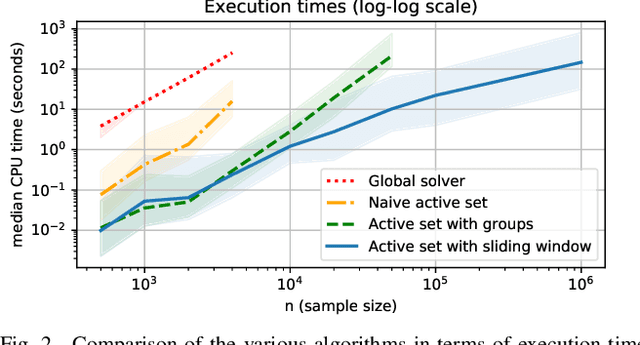 Figure 2 for Large scale Lasso with windowed active set for convolutional spike sorting