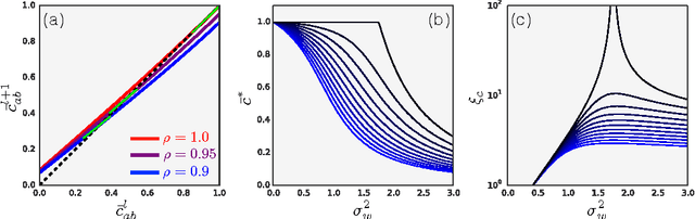 Figure 3 for Deep Information Propagation