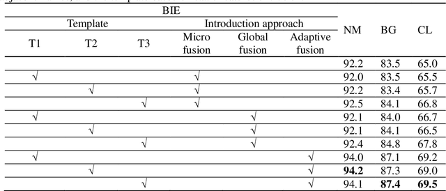 Figure 2 for Sequential convolutional network for behavioral pattern extraction in gait recognition