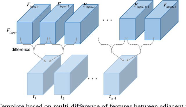Figure 4 for Sequential convolutional network for behavioral pattern extraction in gait recognition