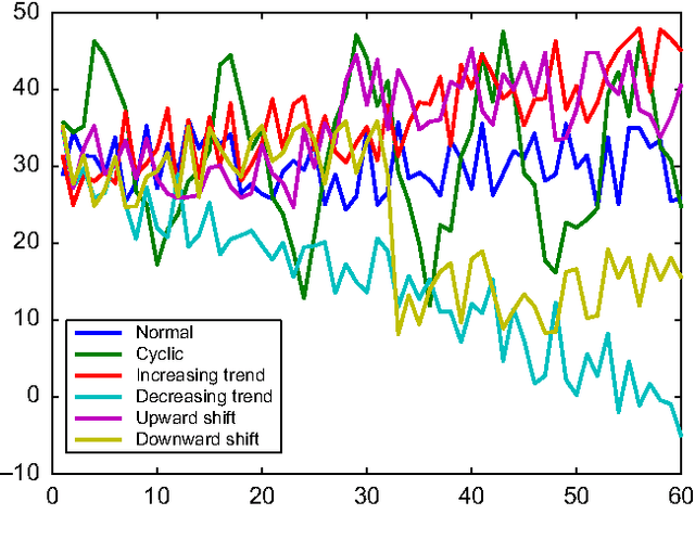 Figure 3 for State-Space Dynamics Distance for Clustering Sequential Data