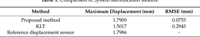 Figure 2 for Non-target Structural Displacement Measurement Using Reference Frame Based Deepflow