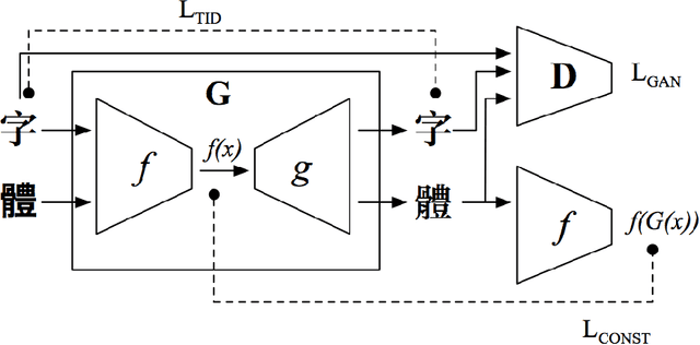Figure 1 for Unsupervised Typography Transfer