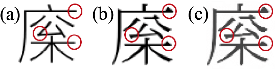 Figure 3 for Unsupervised Typography Transfer