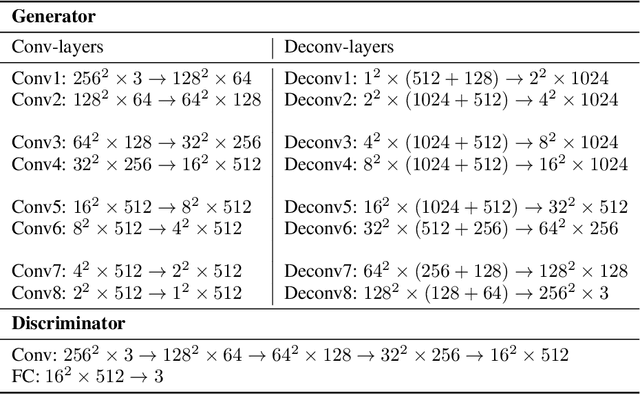 Figure 2 for Unsupervised Typography Transfer