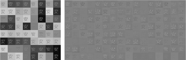 Figure 4 for Unsupervised Typography Transfer