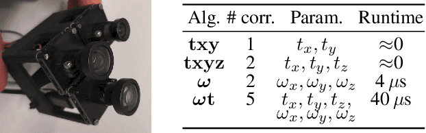 Figure 2 for From two rolling shutters to one global shutter