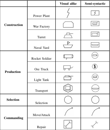 Figure 3 for On Training Sketch Recognizers for New Domains