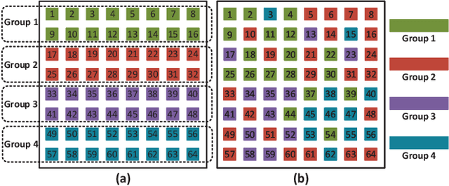 Figure 3 for A Dynamic Grouping Strategy for Beyond Diagonal Reconfigurable Intelligent Surfaces with Hybrid Transmitting and Reflecting Mode