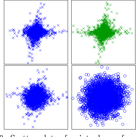 Figure 4 for Student-t Processes as Alternatives to Gaussian Processes