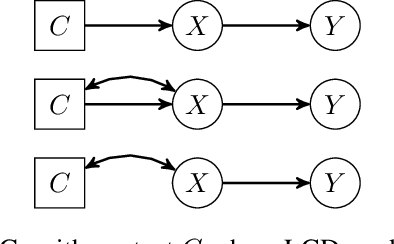 Figure 1 for Boosting Local Causal Discovery in High-Dimensional Expression Data