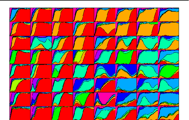 Figure 1 for Neural Networks for Complex Data