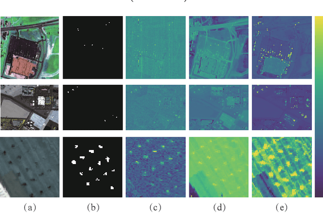 Figure 3 for Self-supervised spectral matching network for hyperspectral target detection