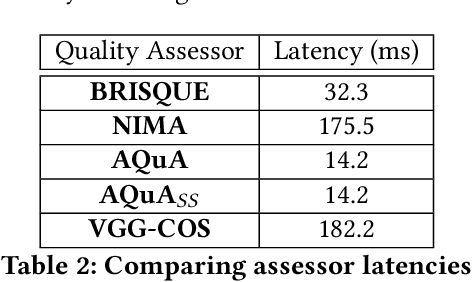 Figure 4 for AQuA: Analytical Quality Assessment for Optimizing Video Analytics Systems