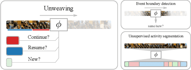 Figure 3 for UnweaveNet: Unweaving Activity Stories