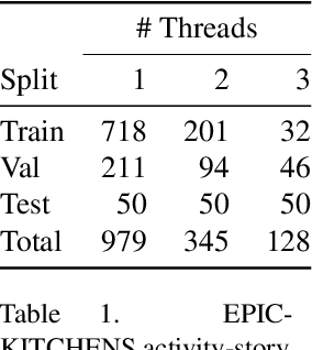 Figure 2 for UnweaveNet: Unweaving Activity Stories