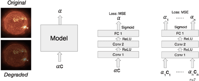 Figure 1 for Auto-Calibration of Remote Sensing Solar Telescopes with Deep Learning