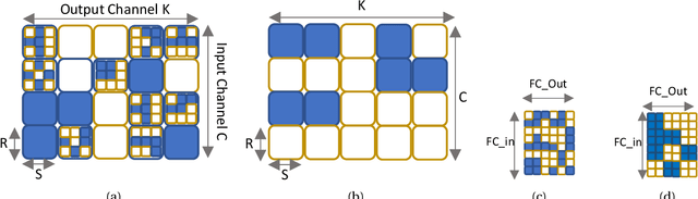 Figure 3 for Campfire: Compressible, Regularization-Free, Structured Sparse Training for Hardware Accelerators